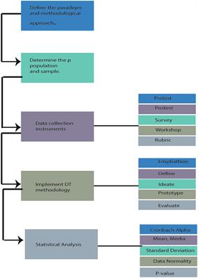 Enhancing mathematical function understanding in university students: a comparative study of design thinking vs. traditional teaching methods